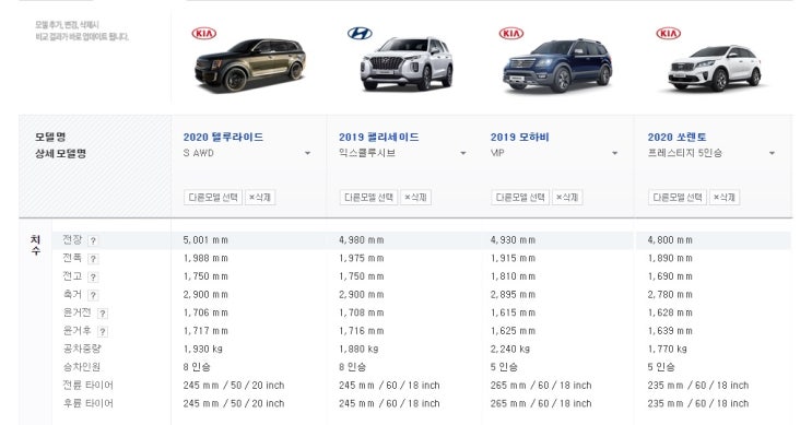 현대기아차 SUV 12종 크기비교 : 네이버 블로그