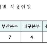 2019년도 하반기 국민건강보험공단 청년인턴 채용