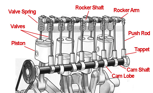 tappet-adjustment-valve-clearance-adjustment-engine-timing