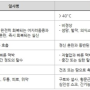 폭염 속의 온열질환, 일사병과 열사병을 조심하세요! [이브자리 스타필드 고양점]