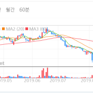 유니트론텍 섣불리 판단하다간 다 망칠 수도 있습니다