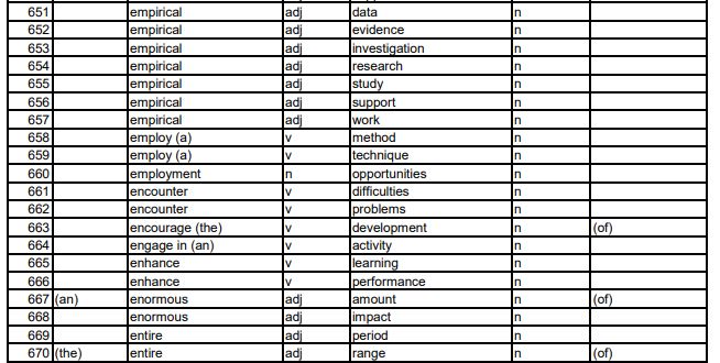 PTE Academic Collocation List (PDF) : 네이버 블로그