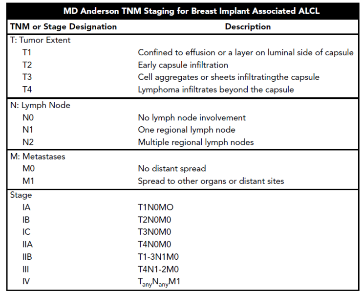 bia-alcl-2019-nccn-consensus-guidelines-on-the