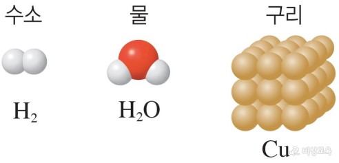 수소 분자