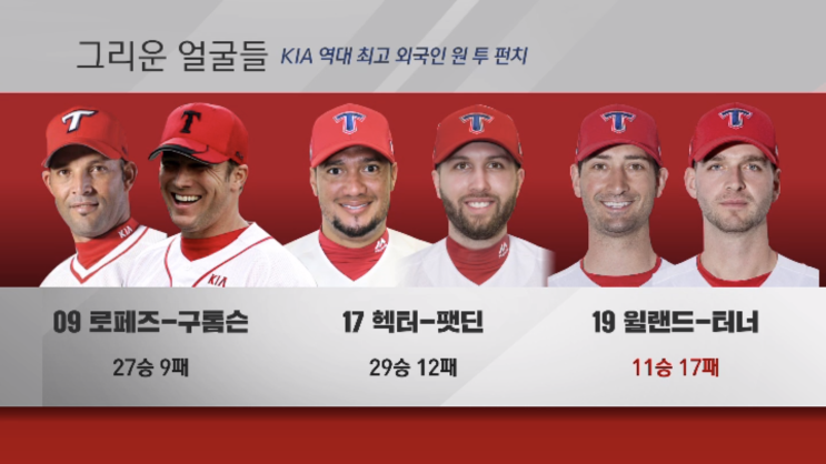 기아타이거즈 용병투수 전성시대 그리고 2019