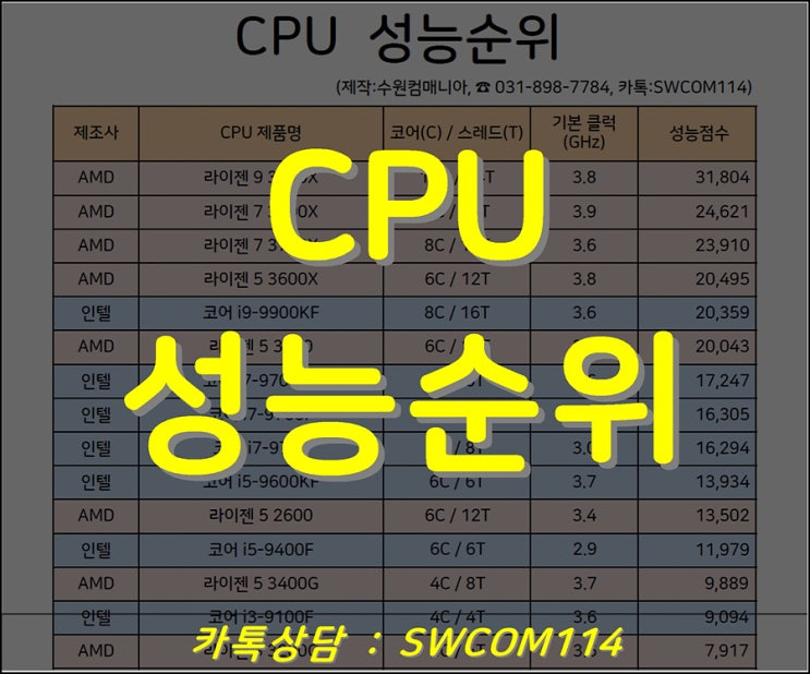 2019년 8월 최신 cpu 성능순위 암드 살만한가? : 네이버 블로그