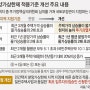 투기과열지구 전체로 문넓힌 규제...수성구 10월부터 분양가 상한제 시행