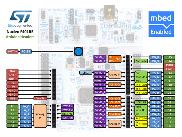 Nucleo h743zi2 схема