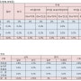 6~9억 주택,취득세율 100만원 단위 세분화