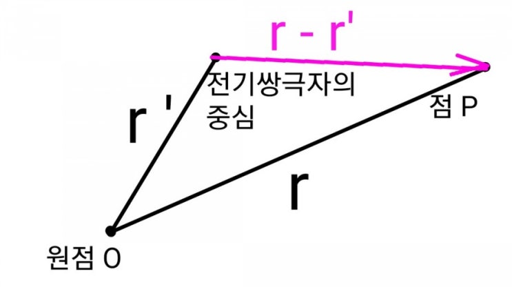 [전자기학[19]] 쌍극자모멘트 : 네이버 블로그
