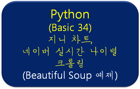 [Day11][Python-34] 지니 차트, 네이버 실시간 나이별 크롤링 (예제) : 네이버 블로그