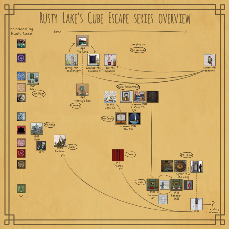 레딧, 스팀에 올라온 rusty lake 순서 정리 (Cube Escape) : 네이버 블로그
