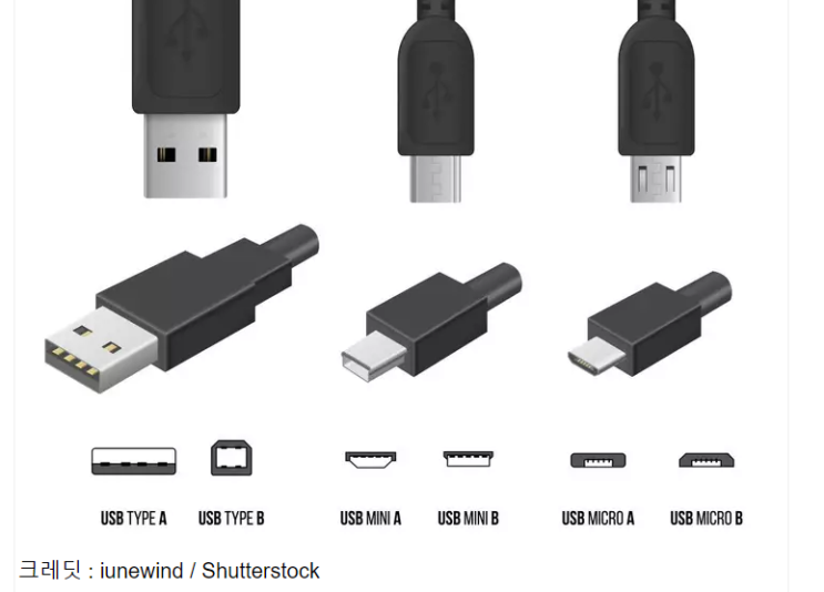 Все виды зарядок. Micro USB Mini USB Type c. USB Type a Micro USB. Микро юсб Тип б. Типы Micro USB разъемов.