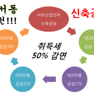 인천 서구 경서동 공장 매매 신축 취득세 감면