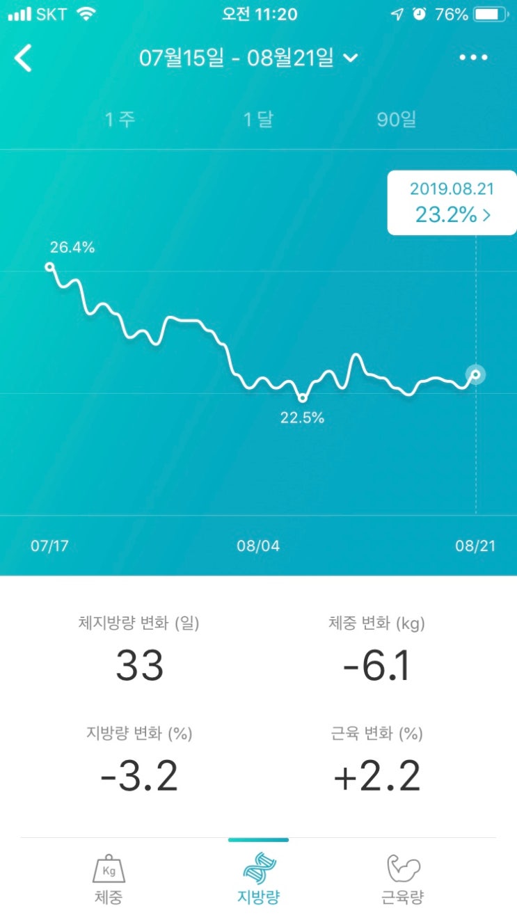 다이어트 중간점검]35일차 (ft.다이어트 방법) : 네이버 블로그