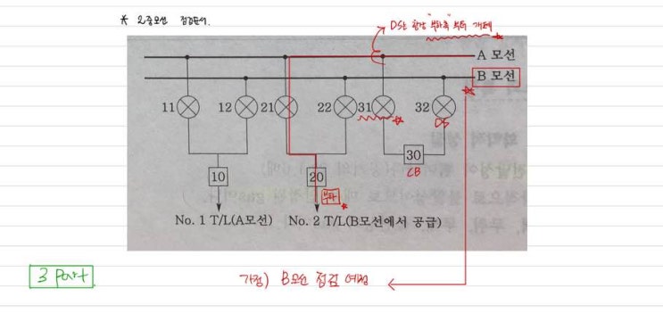 2중 모선 방식 및 2중 모선 점검 순서 : 네이버 블로그