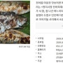 부산 강서구, '제19회 명지시장 전어축제' 개최8월 20일부터 22일까지 명지시장 일원에서 열려