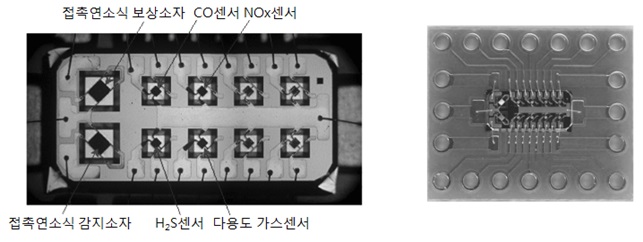 가스 센서 : 네이버 블로그