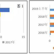 ‘2019년 상반기 중국 블록체인 발전현황과 전망’ 분석
