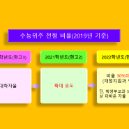 GnB 창원학원과 마산학원에서 2021 수능, 2022 수능의 대학입시전형 개편내용과 2021학년도 수능에 대한 2022학년도 수능 과목의 2022년 수능 출제범위를 안내드립니다