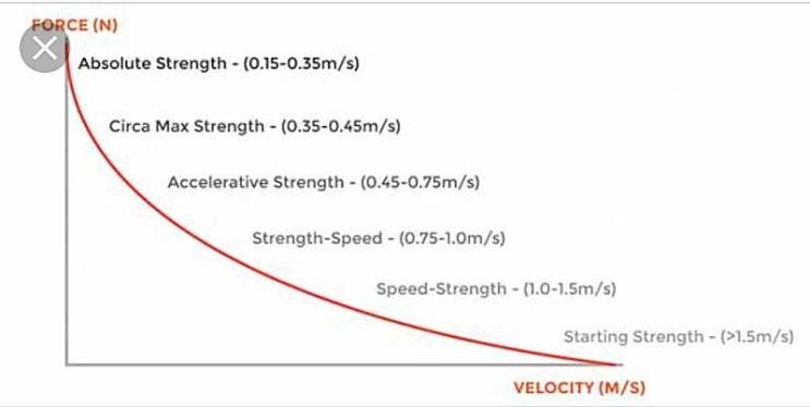 둘 다 그냥 파워훈련 아니야? starting-strength와 accelerative-strength의 차이점 : 네이버 블로그