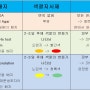 개 고양이 곰팡이 피부병 배지(TRIO)