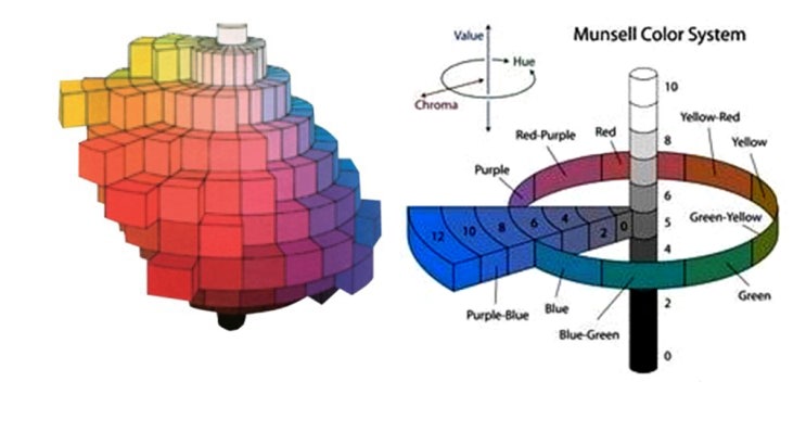 먼셀 색입체, 먼셀-RGB-CMYK-색상 코드 수치값 프로그램과 색상변환하기!! : 네이버 블로그