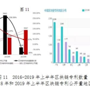 ‘2019년 상반기 중국 블록체인 발전현황과 전망’ 분석2