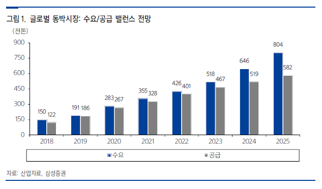 SKC - KCFT 인수 : 네이버 블로그