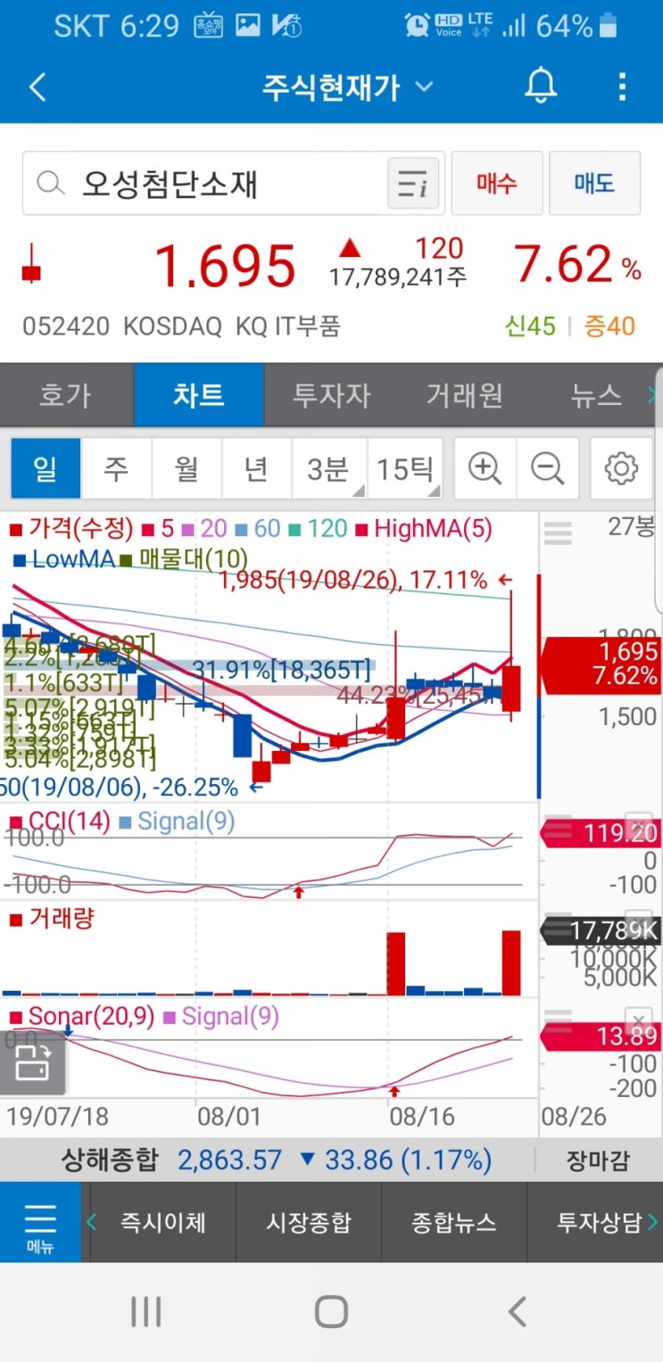 오성첨단소재(052420)주가 : 네이버 블로그