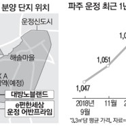 GTX 신도시 파주운정