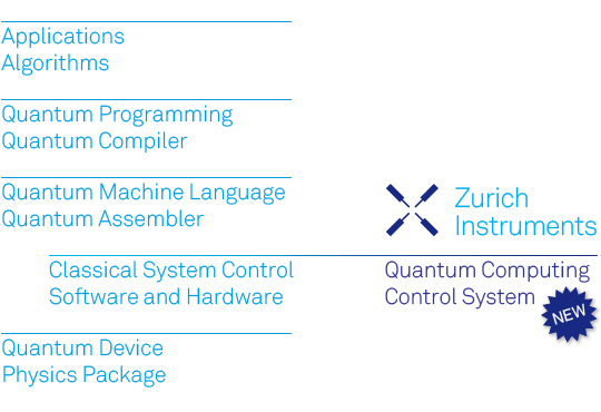 양자 컴퓨팅 제어 시스템 (Quantum Computing Control System - QCCS) : 네이버 블로그