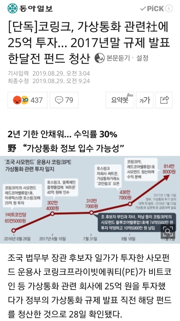 조국 사모펀드 코링크, 비트코인 관련회사 투자 : 네이버 블로그