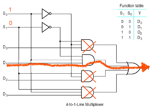 Ch4 combinational logic design_Decoder/ Multiplexer : 네이버 블로그