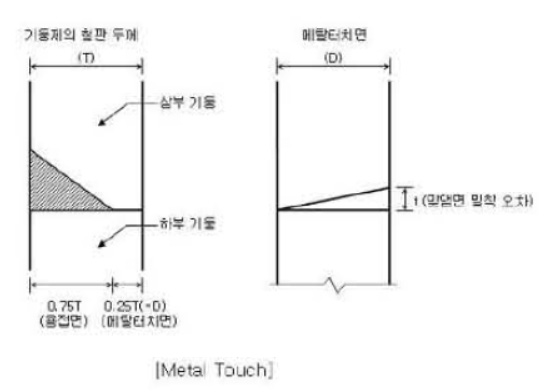 철골공사의 Metal Touch : 네이버 블로그