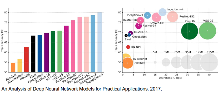 CNN 아키텍처 (Architectures) : LeNet, AlexNet, VGG, GoogLeNet, ResNet and ...