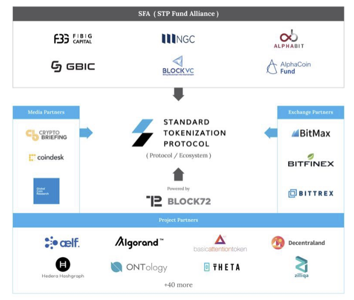 PoB (Proof of Business) 합의 알고리즘 설명 및 STPT 매수 고려 : 네이버 블로그