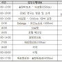 KOPIA 몽골 센터 제 6 사업 ‘우수 밀 품종의 증식 및 보급종 생산 시범사업’ 전문가 초청활용 현장 방문 및 중간진도관리