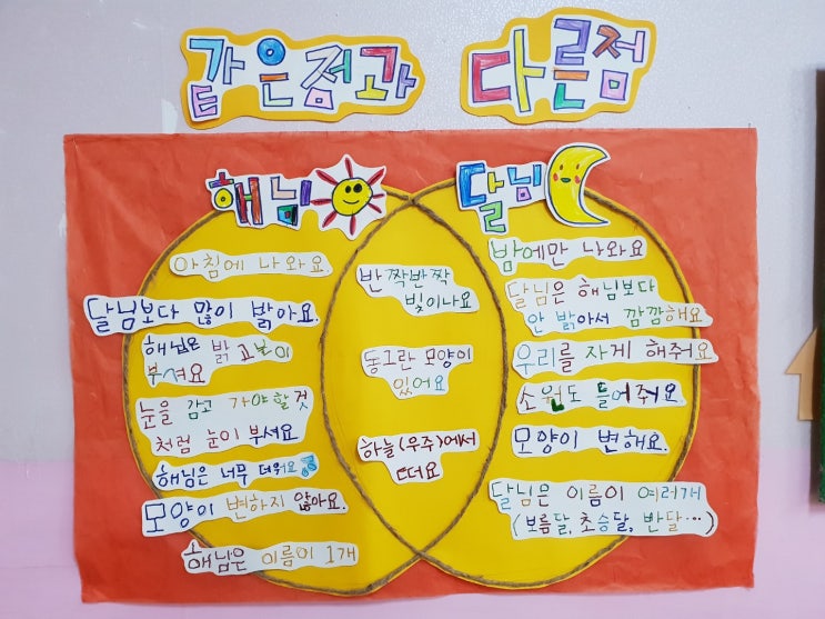 동화하브루타 결과물 : 네이버 블로그 동화하브루타 결과물 : 네이버 블로그
