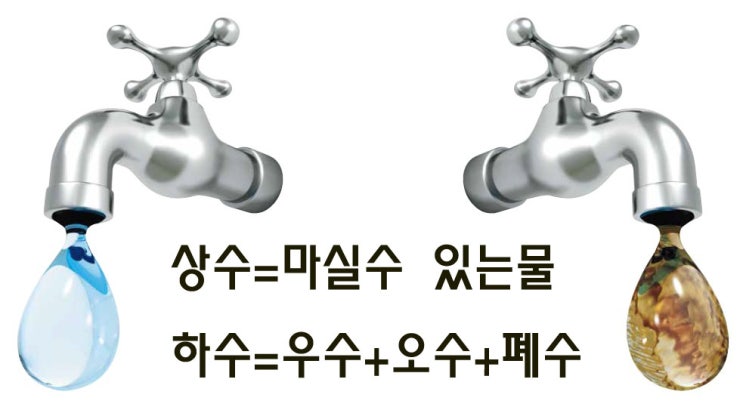 상수, 하수, 오수, 우수, 폐수 란? : 네이버 블로그