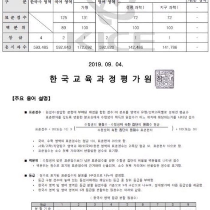 번개장터 9월 모의고사 성적표 양식 평가원 : 네이버 블로그