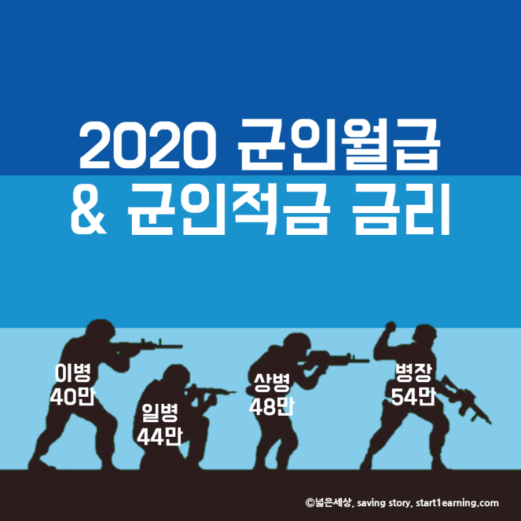 2020 군인월급과 군적금 저축 계산 : 네이버 블로그