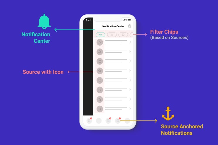스타트업에서 앱에서의 알림 UX/UI 디자인하기 - Notifications in an App - UX Case Study ...