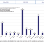 International climate initiatives (ICIs) launched by non-state actors