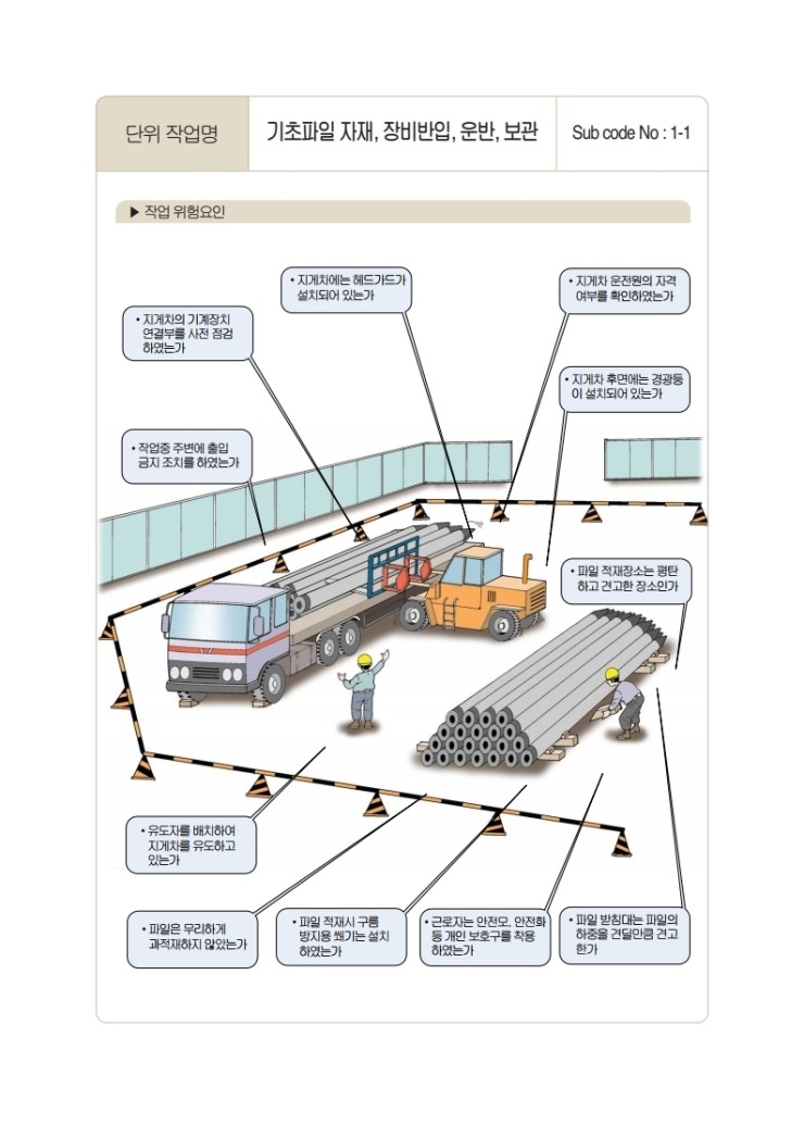 기초파일 자재, 장비반입, 운반, 보관 : 네이버 블로그