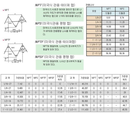 관용나사 ( PT/ NPT ) : 네이버 블로그