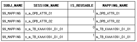 [Informatica Powercenter] Python XML Parsing : 네이버 블로그