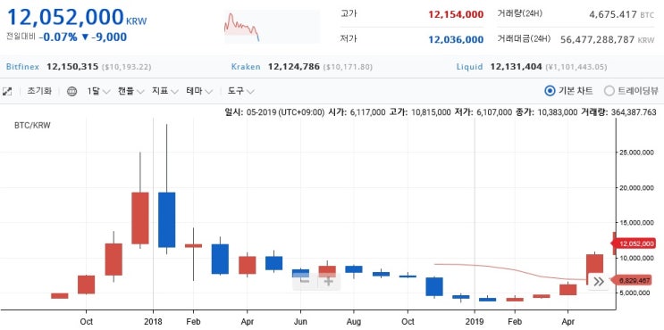 베리드(berith)베리드코인(berith coin) 성장과정 2편 : 네이버 블로그