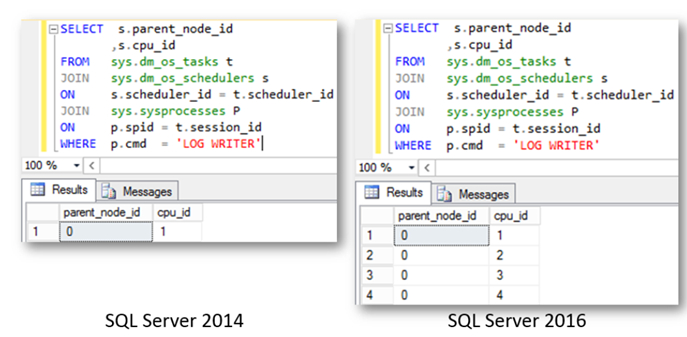 SQL Server 2019 Log Writer Workers : 네이버 블로그