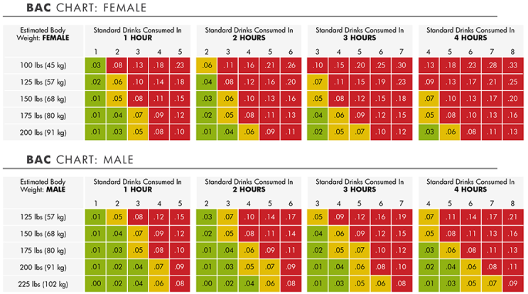 Alcohol How To Estimate Blood Alcohol Concentration Bac 네이버 블로그